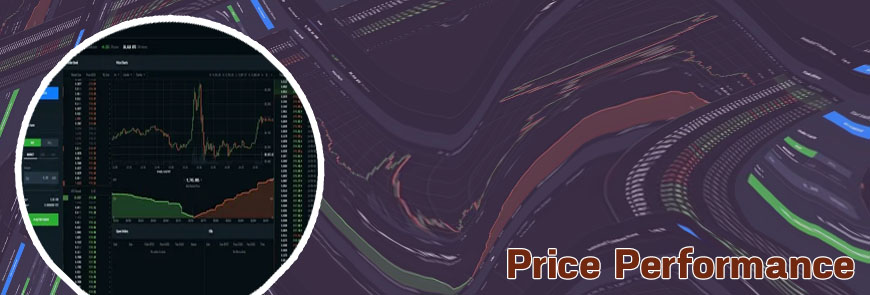 Bitcoin stock price history