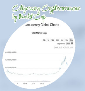 Crypto by market cap