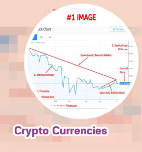 Crypto price chart