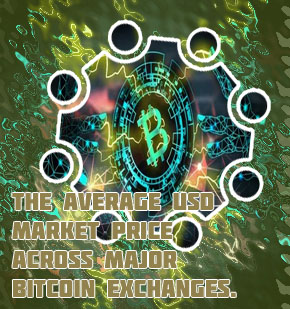 Current value of bitcoin
