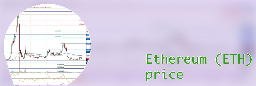 Etherium price history